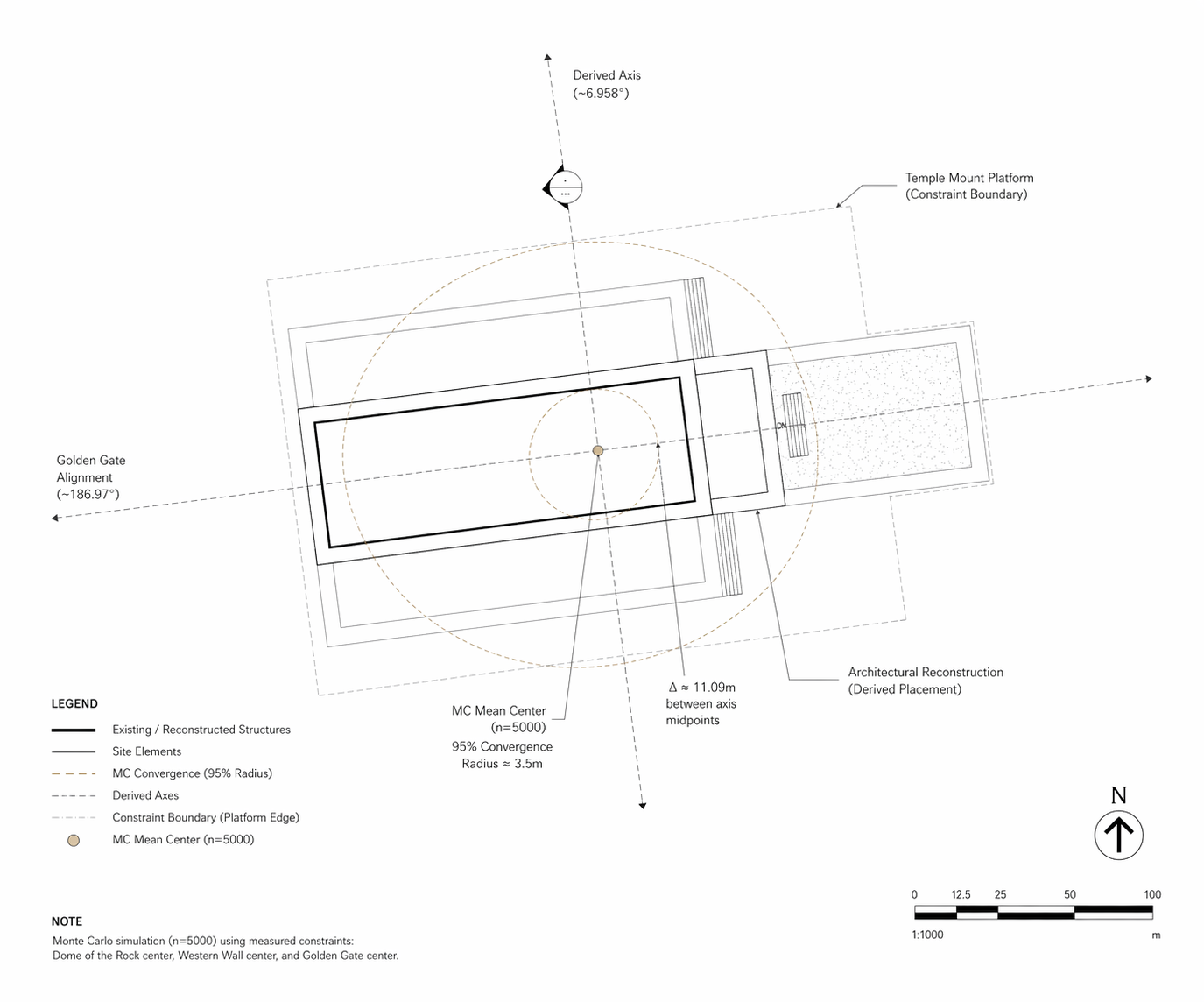 Restoring the Jewish Temple: A Spatial Study